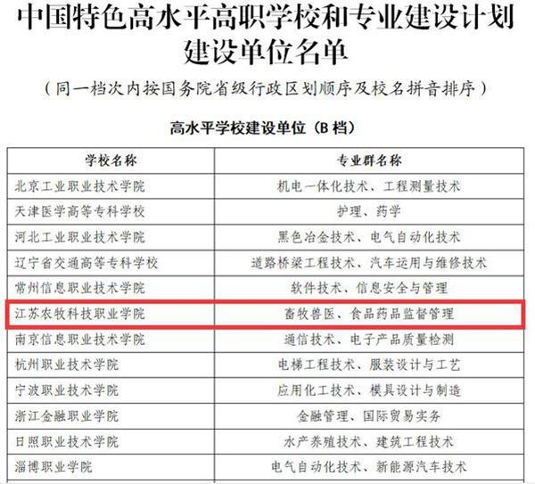 江蘇牧院躋身“雙高計劃”，賦能信息技術(shù)咨詢服務(wù)新篇章
